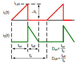 Technical Document Image Preview